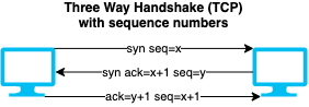 TCP handshake with seq number